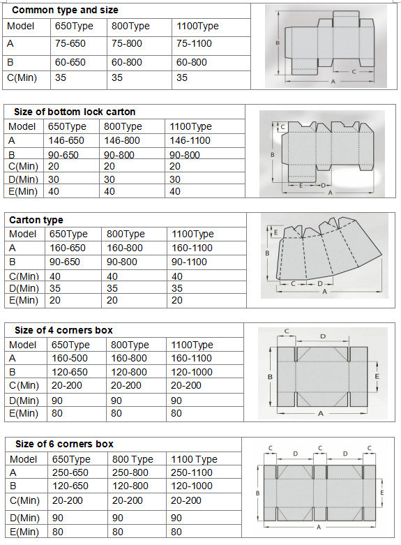 Automatic Airline Paper Lunch Box Making Machine (GK-1100CS)