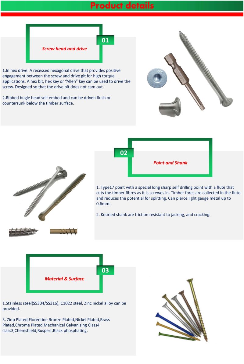 C1022 Chipboard Screw Chipboard Screw with Ruspect Plated