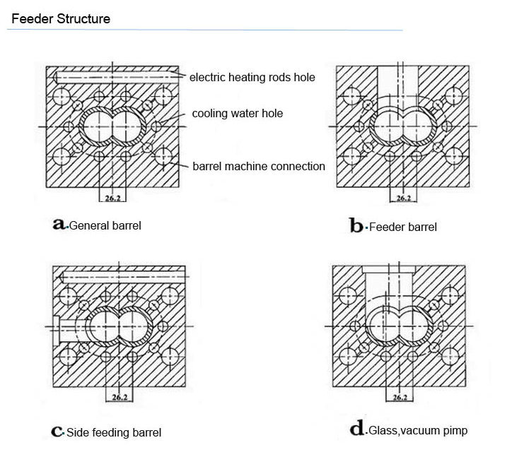 Screw and Barrel for Twin Screw Extruder