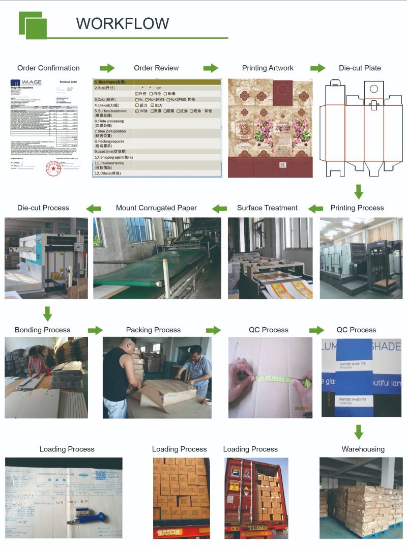 Jewelry Box Corrugated Board Corrugated Box for Packaging