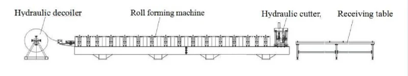 C Channel Steel Roll Forming Machine for Roof