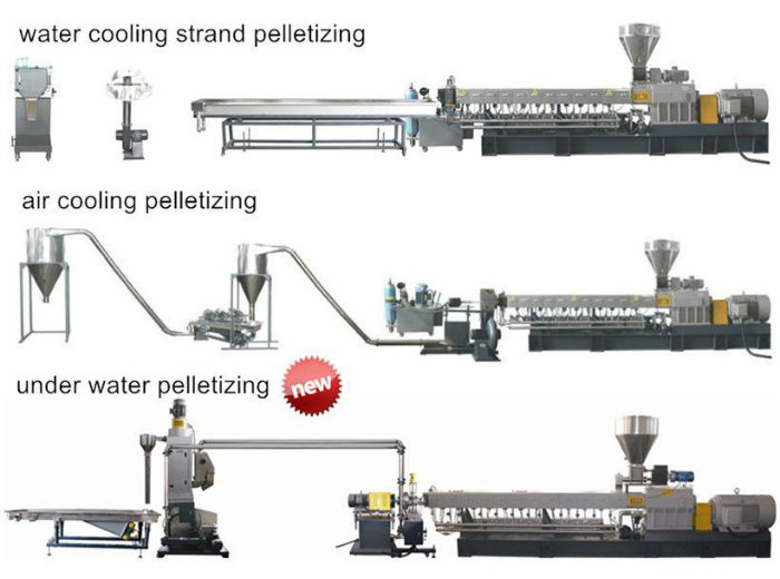 Twin Screw Granulating Extruder, Twin Screw Extrusion Machine, Twin Screw Extusion Granulator