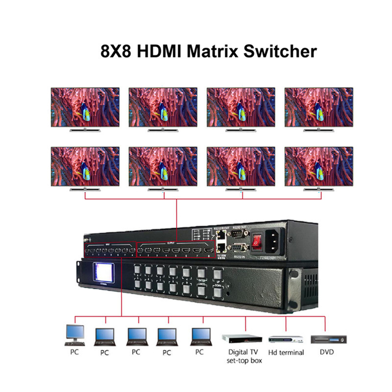HD1080p Matrix Switcher HDMI Matrix 8X8 Switcher 8 Ports Inputs and 8 Port Outputs Supports for Video Wall Screen