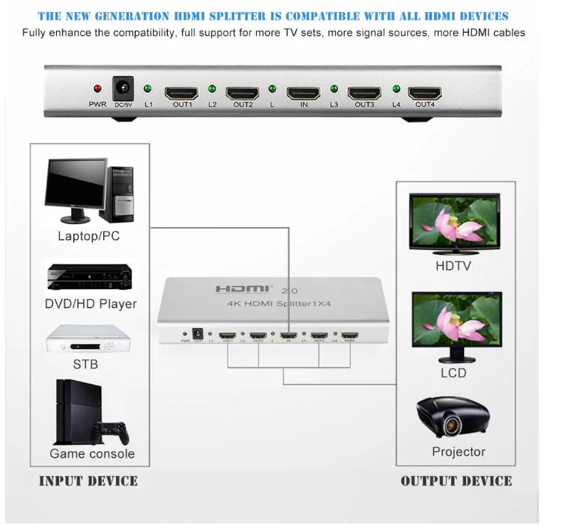 4K HDMI Splitter 1X4 V2.0 Resolution up to 3840X2160p@60Hz