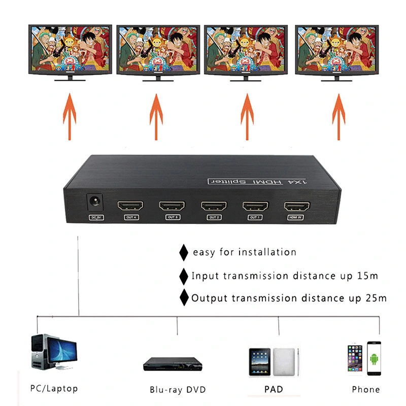 HDMI Splitter 1X4 4K HDMI Video 1 in 4 out HDMI Distributors