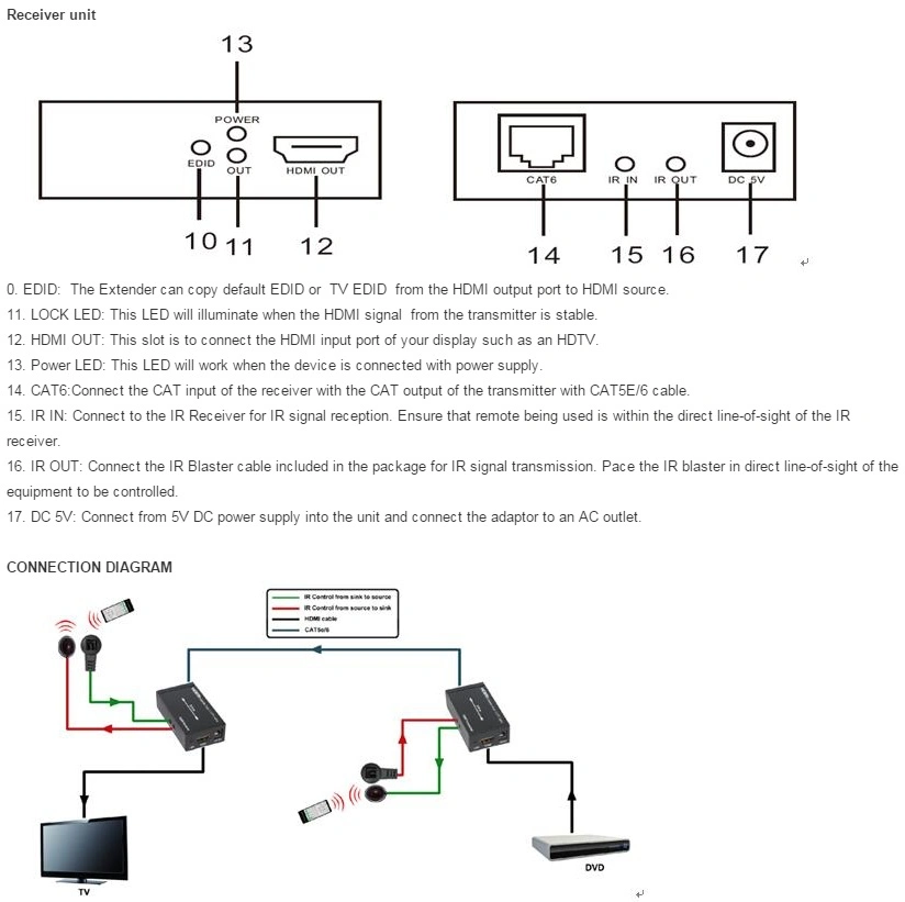 60m HDMI Extender Over Single Cat5e/6, HDMI Loop out (Bi-Directional IR+EDID+3D)