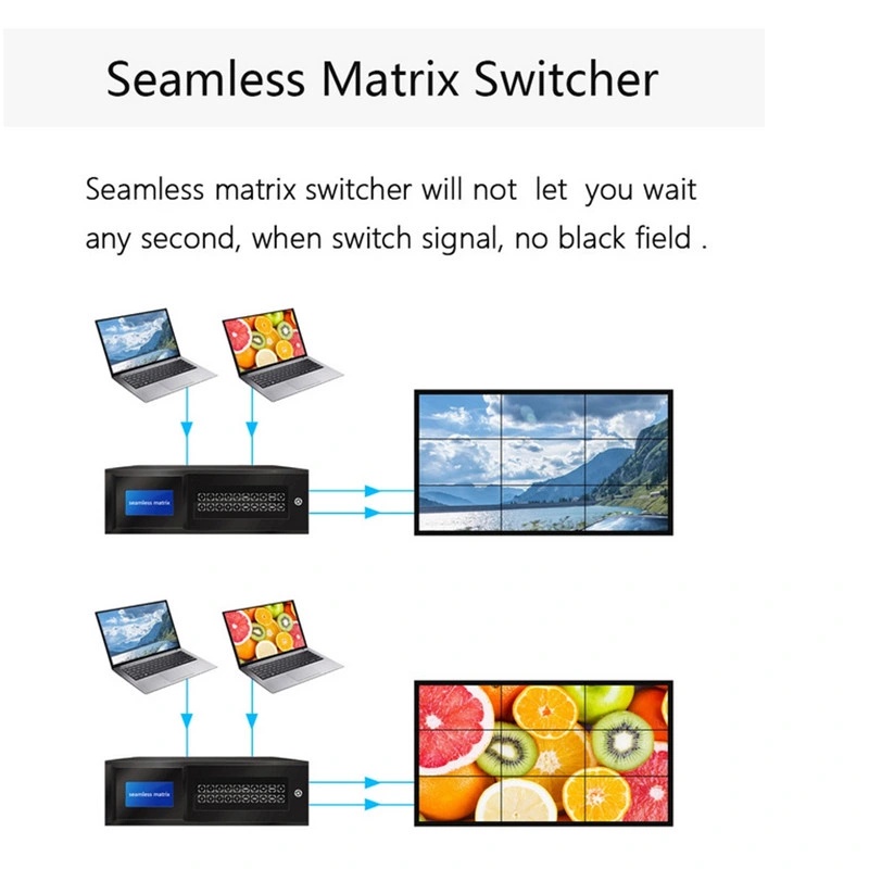 HD Seamless Mixed Matrix Switch 12X12 16X16 20X20 24X24 32X32 HDMI Seamless Mixed Signal Matrix Switcher Switch for Video Wall Commercial Display and Security
