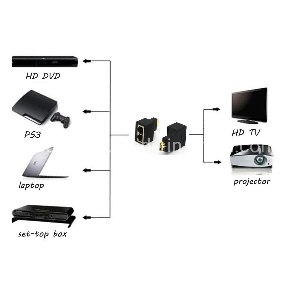 HDMI Extender by Cat5e CAT6 30meter
