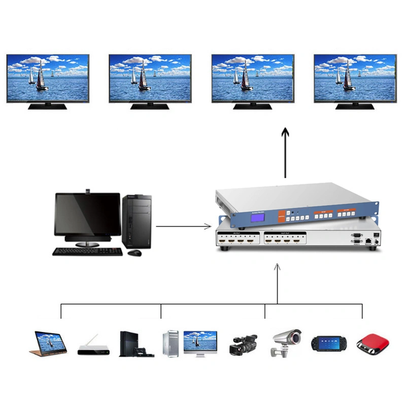 4K HDMI Matrix 4X4 (RS232, EDID, TCP/IP, IR Remote Control, Panel Control)