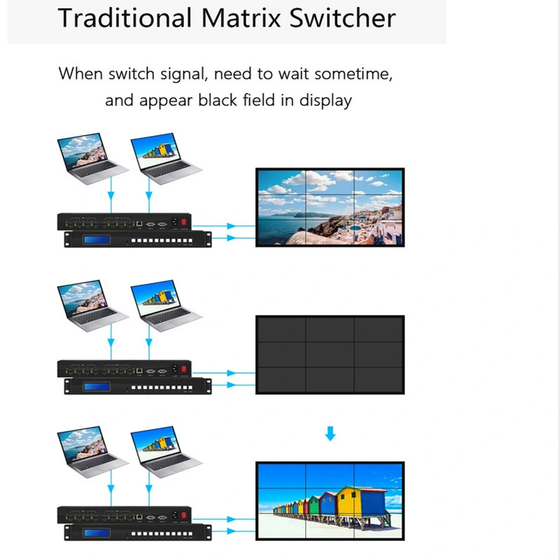 16X16 Hdm I Seamless Matrix Switcher 16X16 Seamless Matrix Switcher with Video Wall Function