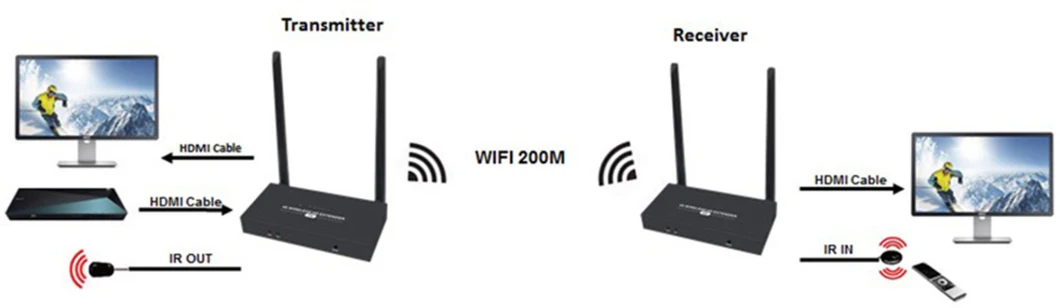4K 200m Wireless HDMI Extender with IR