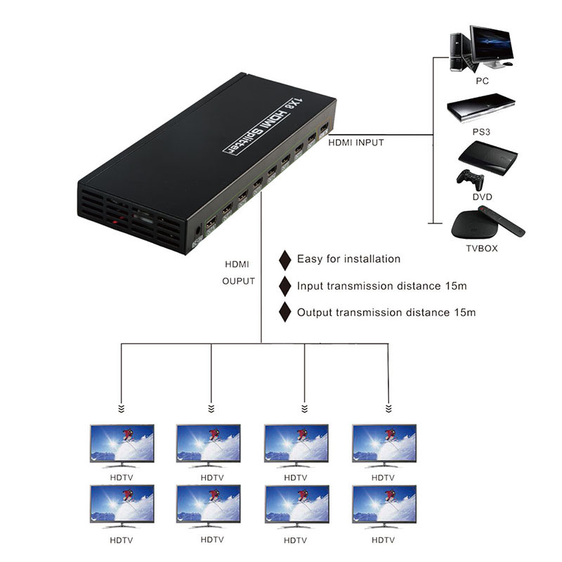 4K HDMI Splitter 1X8 HDMI Distributor 1 in 8 out for HDTV DVD PS3
