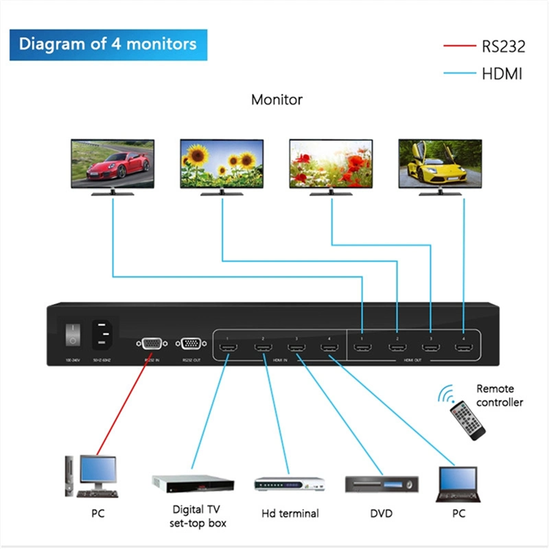 Ultra HD HDMI 4X4 Matrix Switcher 4 Ports Inputs and 4 Port Outputs IR Remote Control Supports CCTV Matrix Switcher for Video Wall Screen