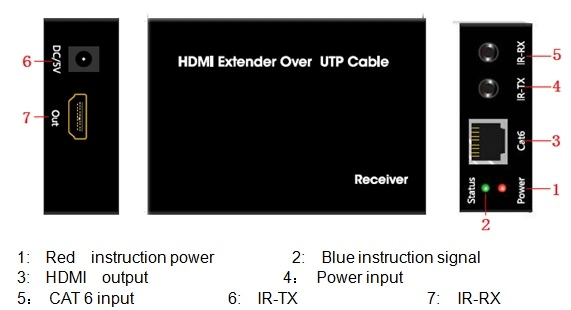 60m HDMI with IR Over Cat5e/6 Extender (EDID, 1080P)