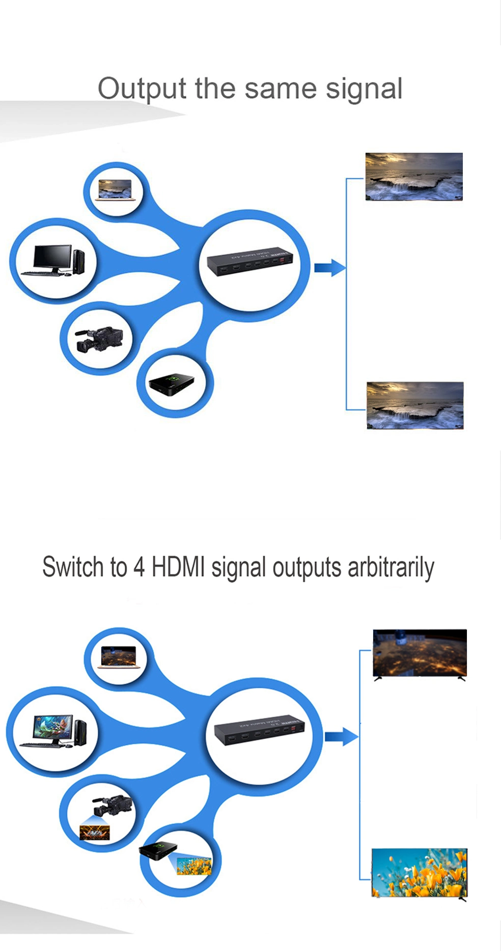 HDMI Matrix 4X2 4K@60Hz HDMI Switcher 4 in 2 out
