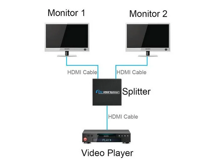 HDMI Splitter 1X2 up to 4k*2k High Resolution