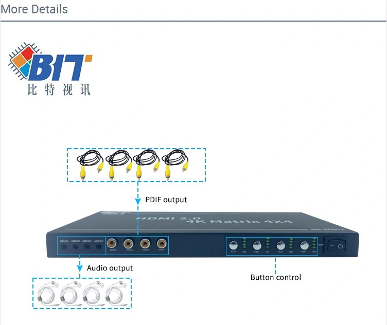 Bitvisus 4 Channels HDMI Video Audio Switcher All-Digital 4K Matrix Switcher