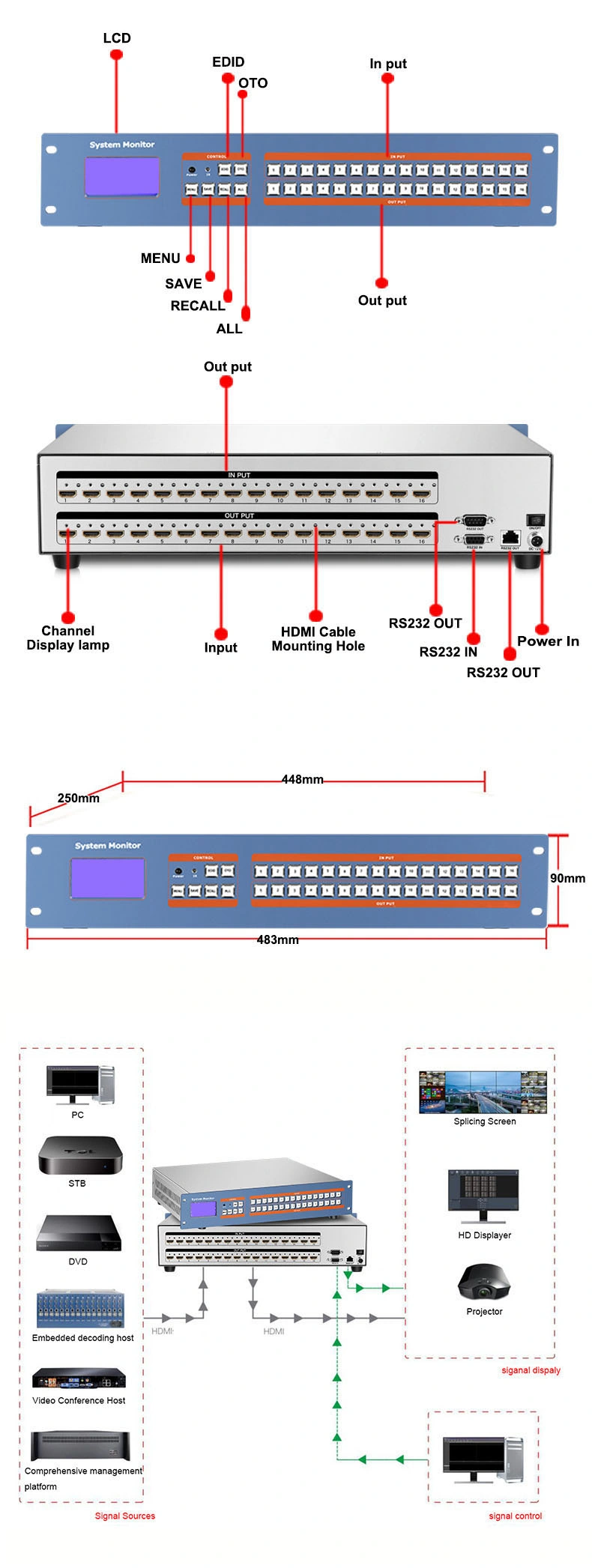 4K HDMI Matrix 4X4 8X8 16X16 Video Matrix Switcher 4kx2K@30Hz HDMI Splitter with Remote Control