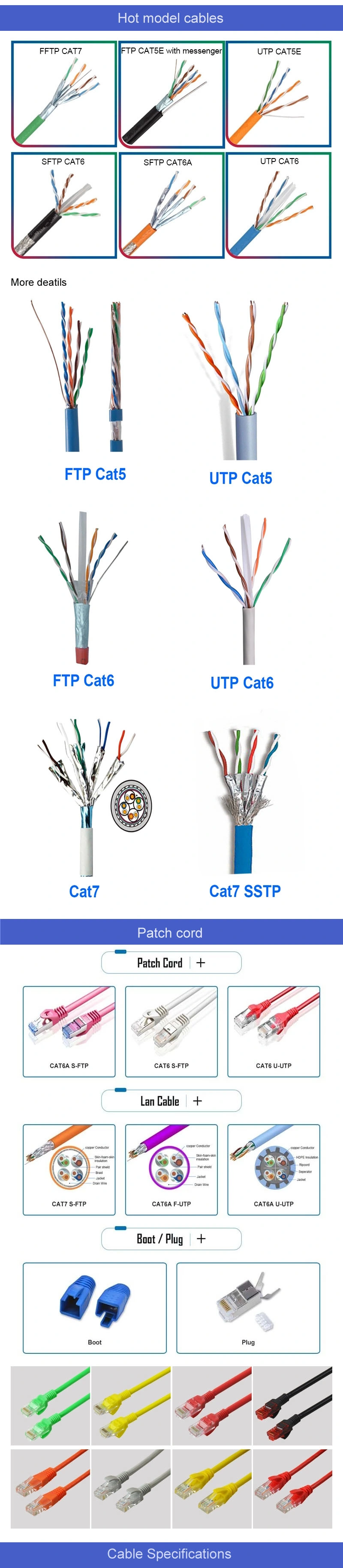 Data Cabel UTP CAT6 Ethernet Patch Cord Network HDMI LAN Cable