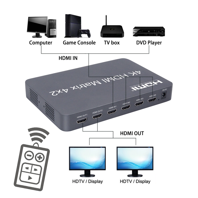 4K HDMI Matrix Switcher 4X2 HDMI Splitter EDID 30Hz Full HD 1080P with IR Remote Control