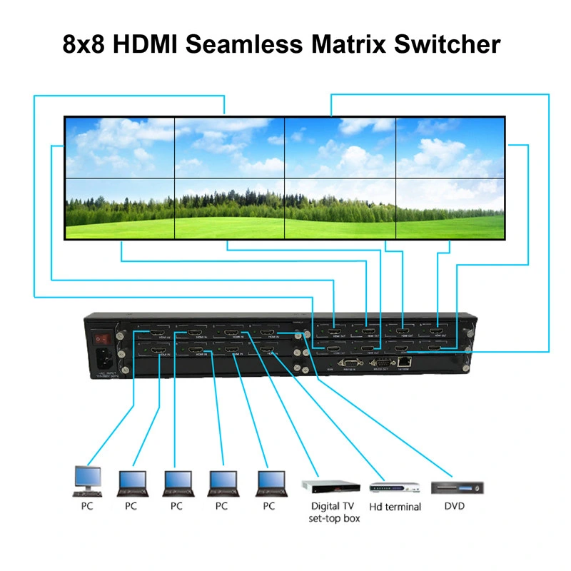 8X8 HDMI Seamless Matrix Switcher 8X8 Seamless Matrix Switcher with Video Wall Function