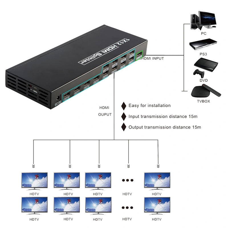 4K2K HDMI Splitter 1X4 1X8 1X9 1X12 1X16 HDMI Distributor with EDID RS232 Hdcp Support IR Extender for HDTV DVD