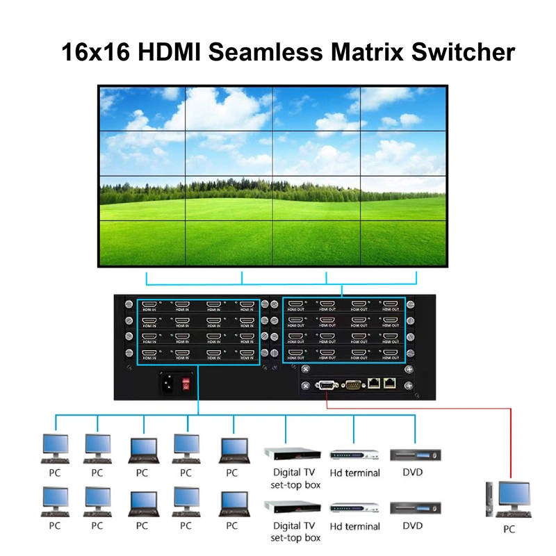 16X16 Hdm I Seamless Matrix Switcher 16X16 Seamless Matrix Switcher with Video Wall Function