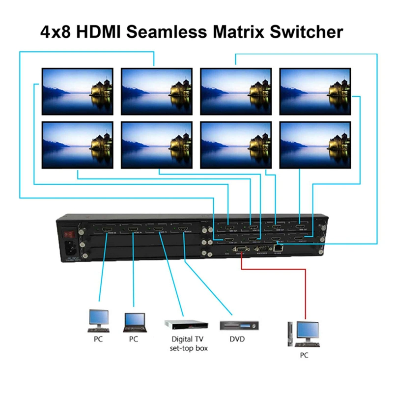 HDMI HD1080p 4X8 HDMI Seamless Matrix Switcher 4X8 Seamless Matrix Switcher with Video Wall Function