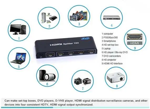 Hot Selling HDMI Splitter 1X4 Support 3D 1080P Hdcp