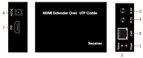 50m Over Single Cat5e/6 HDMI Extender (3D+EDID+Bidirectional IR)