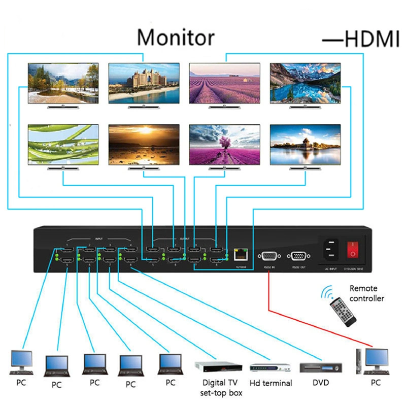 8X8 HDMI Video Wall Matrix Switchers System Video Matrix Switcher Audio and Video Signal Switcher