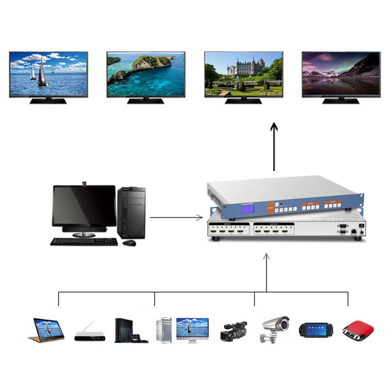 4K HDMI Matrix 4X4 (RS232, EDID, TCP/IP, IR Remote Control, Panel Control)
