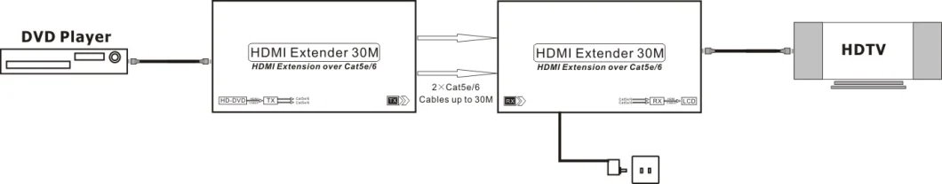 HDMI Extender Over Dual Cat5e/6 (30M) Full HD 1080P 30m HDMI Extender