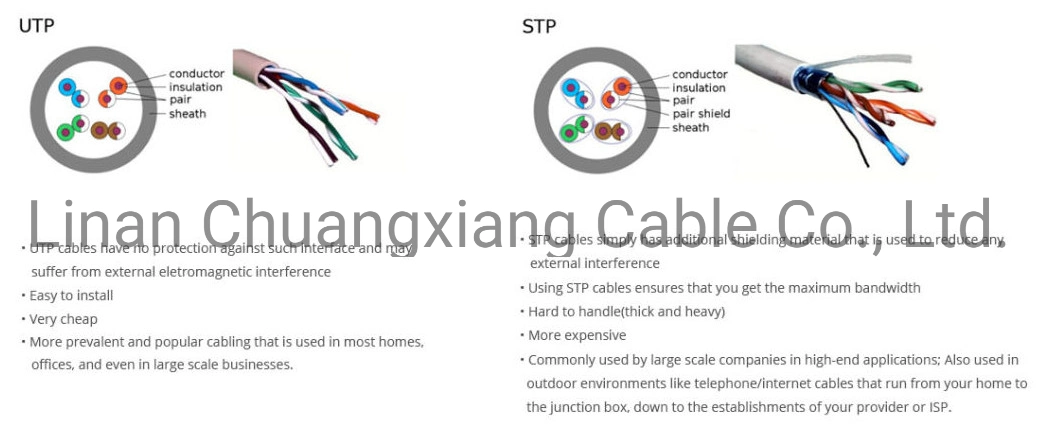 Telecom Network Cable UTP Cat5e HDMI Cable Monitor Security Communication Cable