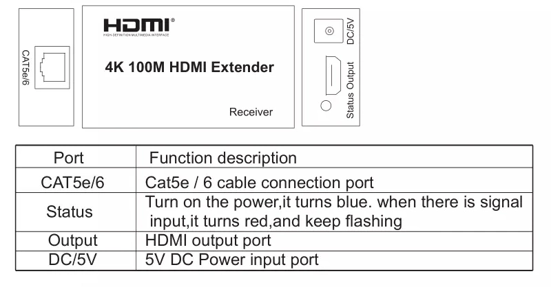 4K HDMI Extender 100m Over Double Cat5e/6 Cable Ethernet HDMI Extender