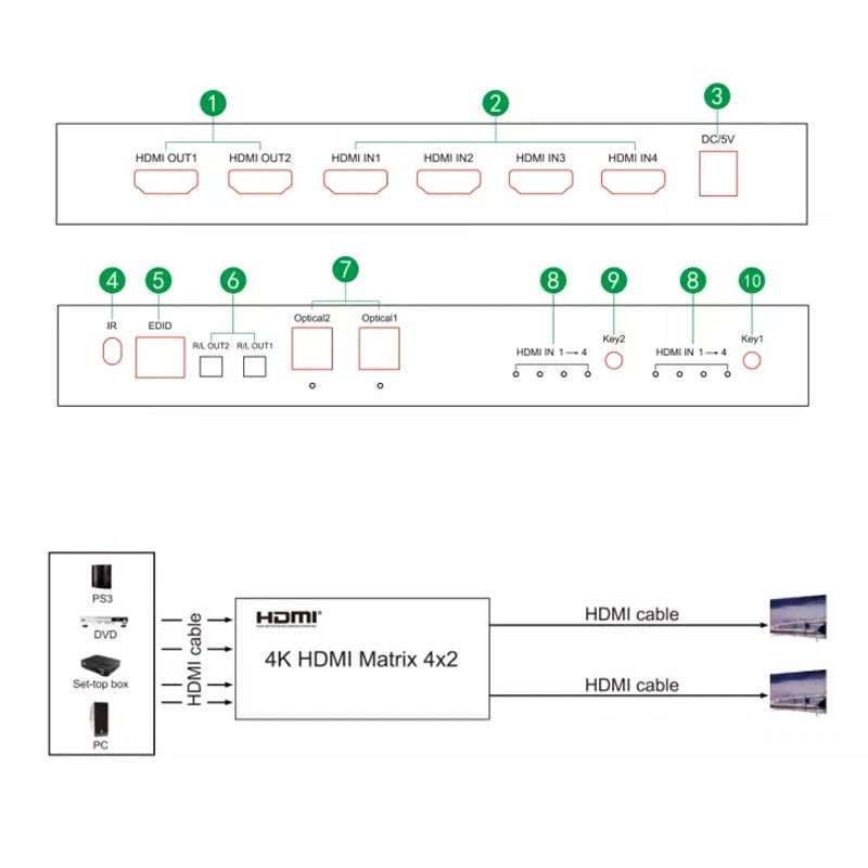 4K HDMI Matrix 4X2 Video HDMI Switcher Splitter with IR Remote Control