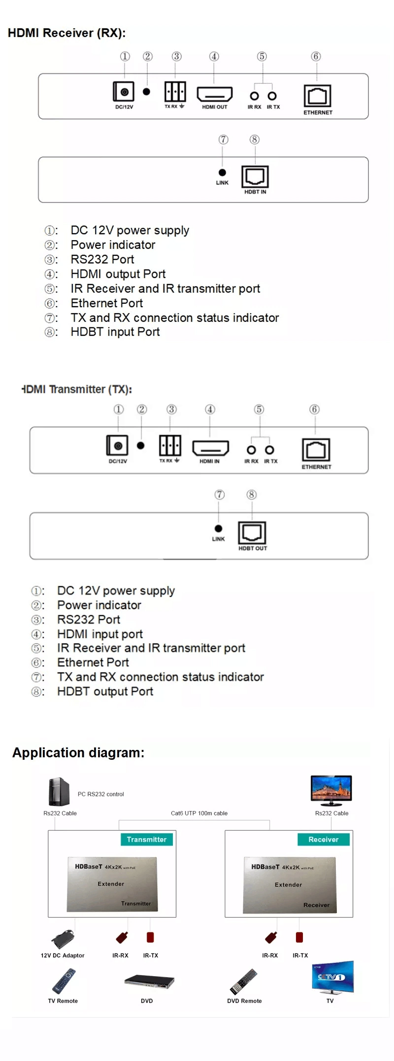 Hdbaset Extender HDMI Extender 100m Over Cat5e/6 with Dual Power 3af /Poe and DC12V 3D 4kx2K Ethernet HDMI Extender