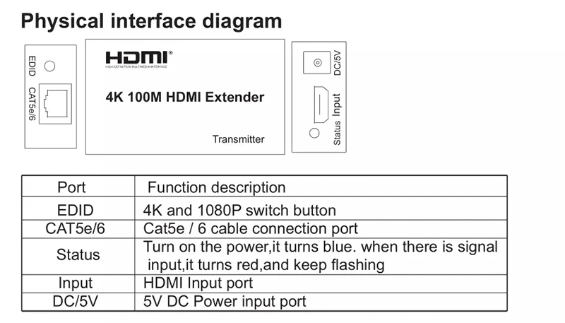 100m HDMI Extender Ethernet Cat5e/CAT6 30m 60m IP Extender 4kx2K