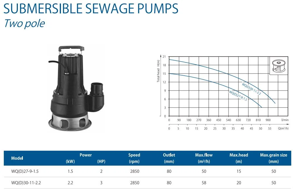 Wq Series 0.75kw Submersible Slurry Sewage Water Pumps