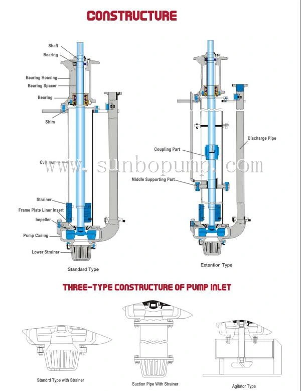 Sunbo Marine Sludge Discharge Pump/Vertical Sump Pump