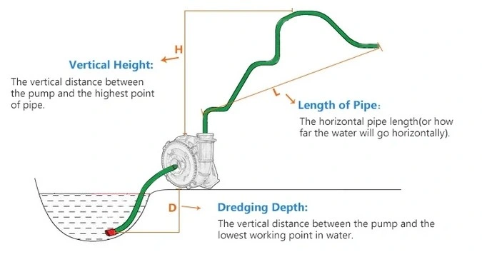 High Efficiency Horizontal Fine Sand Suction Coarse Sand Dredging Pump