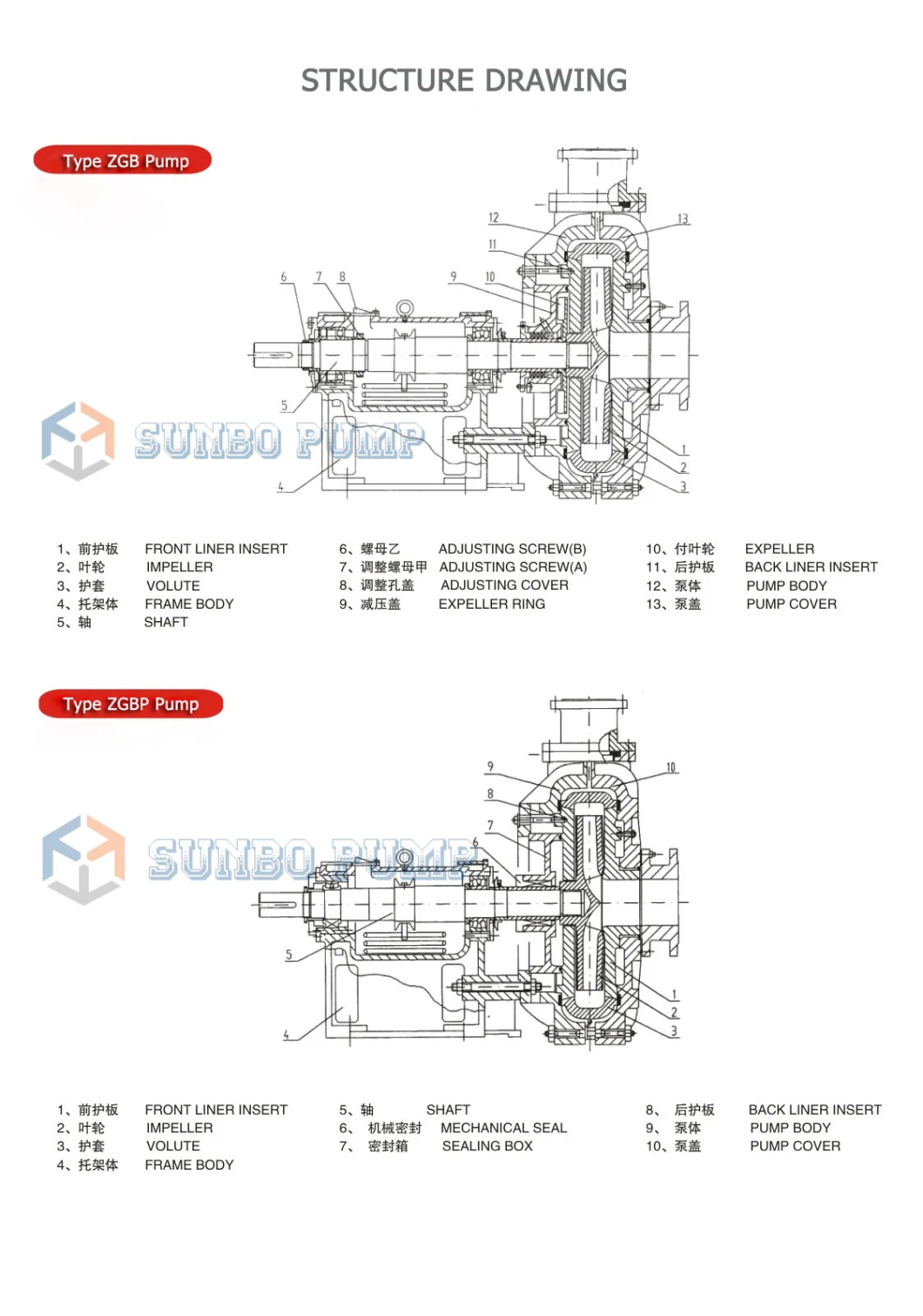 Coal Mine Tailing Slurry Handling Centrifugal Pump