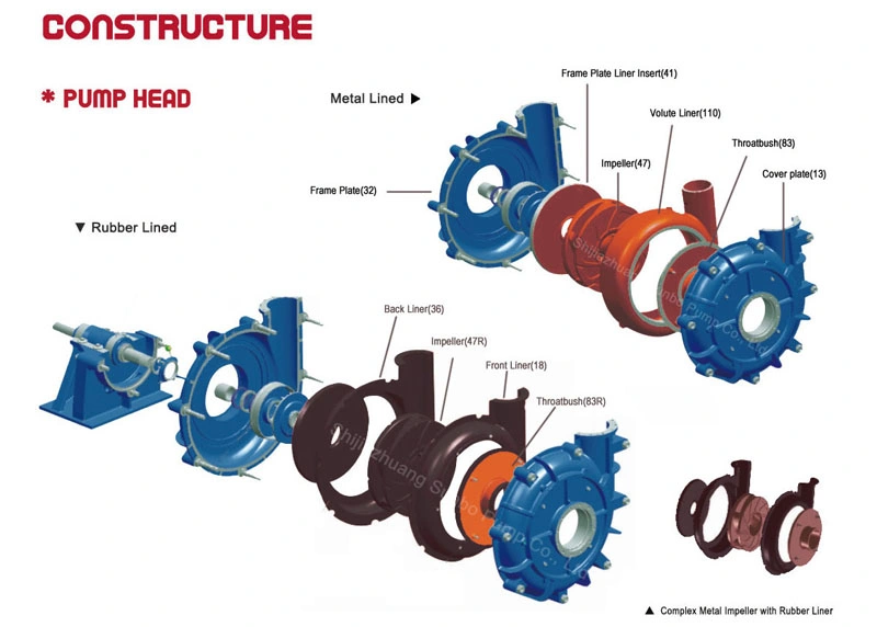 200HS-F China Supplier High Head Coal Washing Mining Pump/Sludge Pump