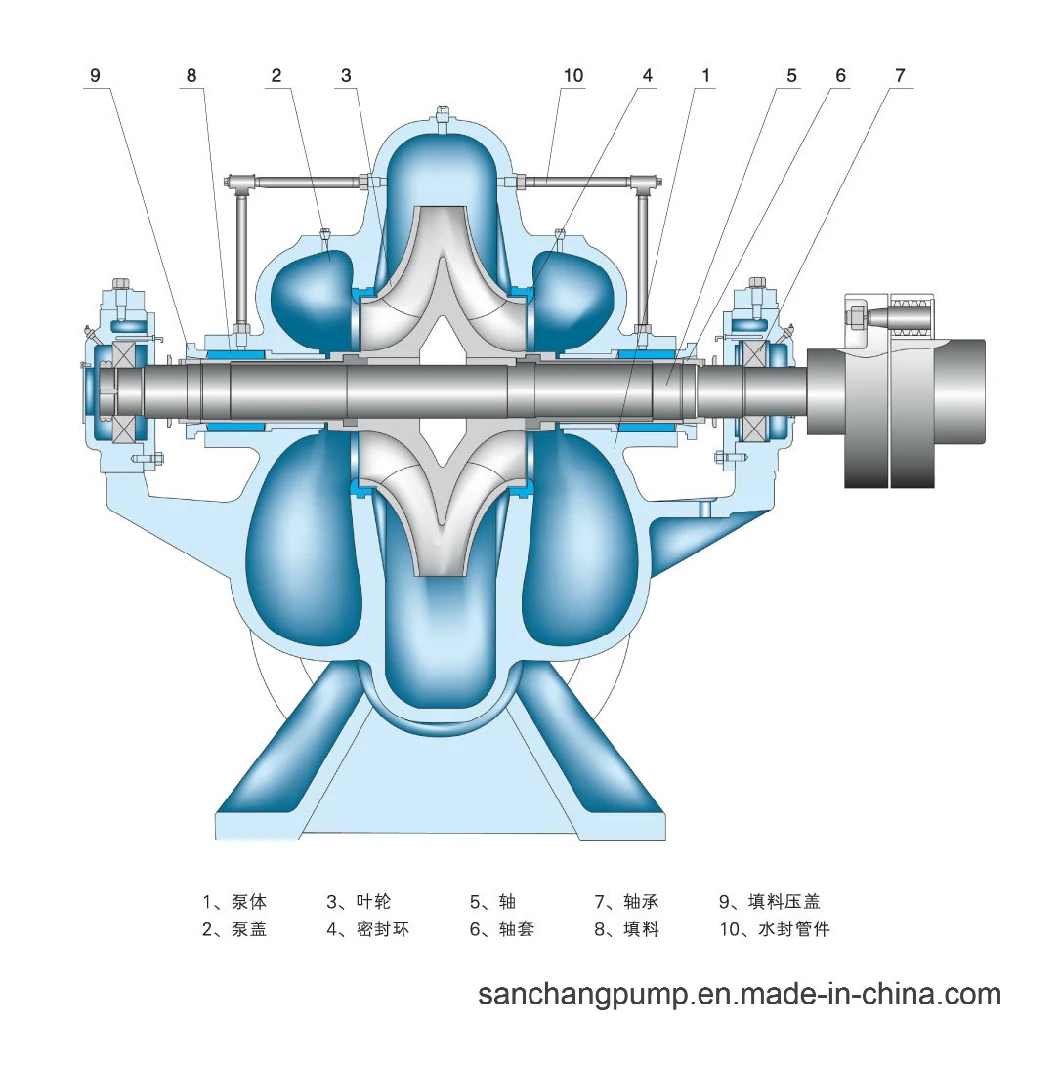 Double Suction Split-Case Pump Centrifugal Pump/ Booster Pump