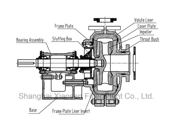 China Coal Mine 40HP Mud Ash Slurry Pump