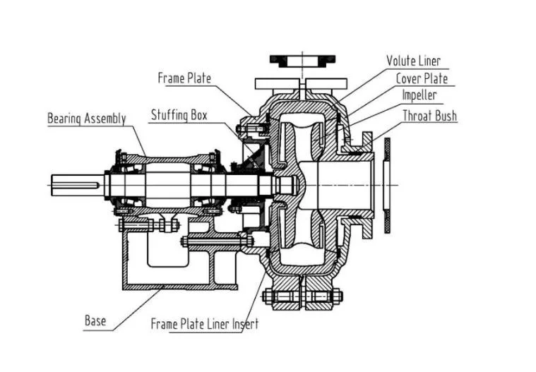 ISO/Ce Approved Dredge Pump/Anti-Abrasive Centrifugal Slurry Pump for Dredger