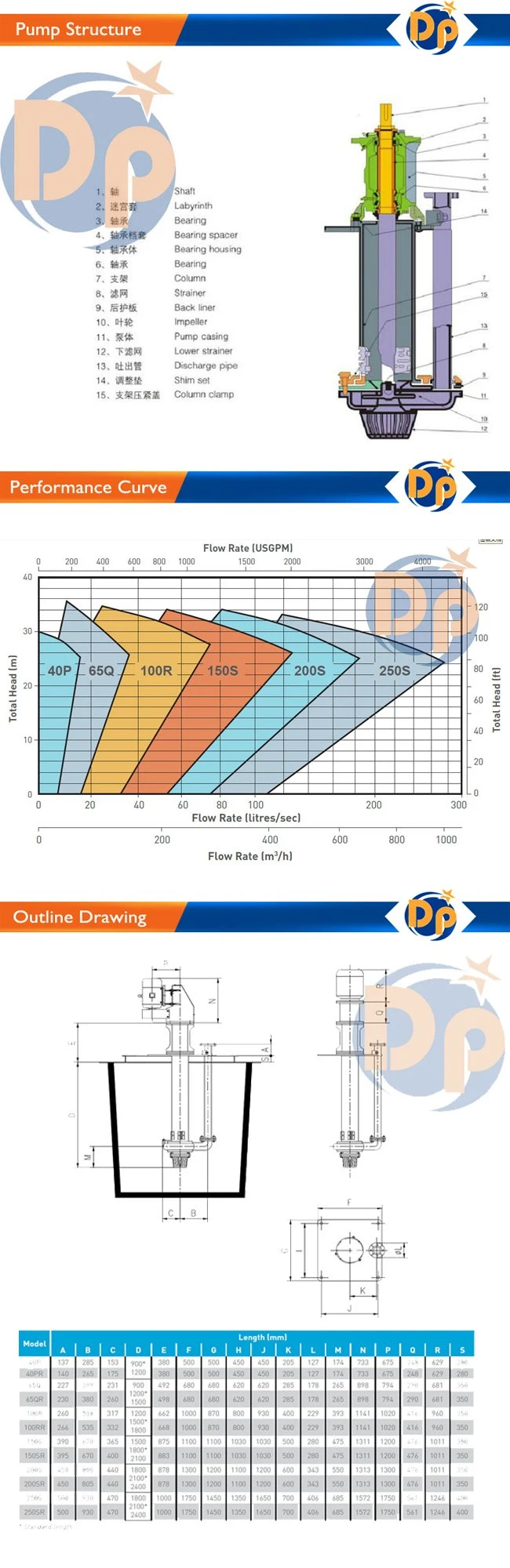 Sand Pump for Dredge, High Chrome China Sump Pump, Mining Pump