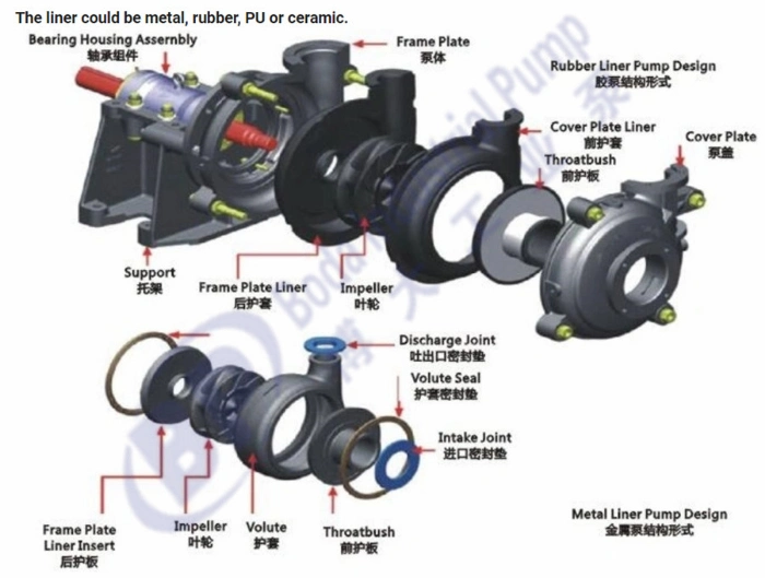 Coal Mining Coal Preparation Centrifugal Slurry Pump