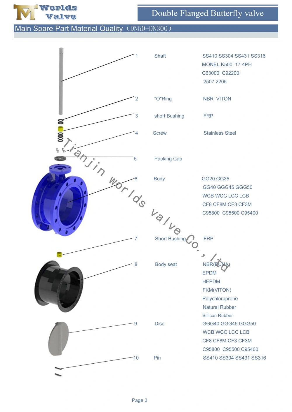 API/DIN Standard Double Flange Butterfly Valve Vulcanized Bonded Wras Rubber Liner Seat