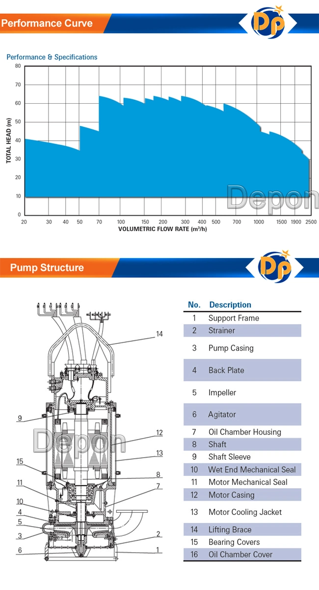 High Capacity Wear-Resisting Submersible Slurry Pump with Agitator, Mud Pump, Vertical Slurry Pump